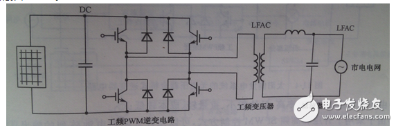 根據(jù)整個裝置所要完成的不同功能，將控制系統(tǒng)軟件劃分為主程序和中斷服務(wù)程序。主程序中包括DSP初始化和定時器設(shè)置，如圖6（a）所示；中斷程序包括A/D采樣，過流過壓判斷，對采樣數(shù)據(jù)處理和計算，產(chǎn)生PWM波形等，如圖6（b）所示。編程時采用順序結(jié)構(gòu)，使調(diào)用子程序方便。