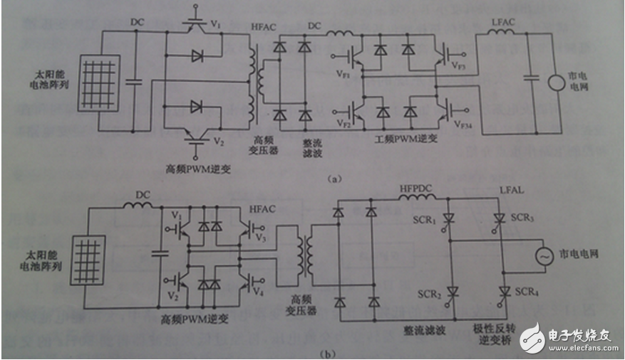 根據(jù)整個裝置所要完成的不同功能，將控制系統(tǒng)軟件劃分為主程序和中斷服務(wù)程序。主程序中包括DSP初始化和定時器設(shè)置，如圖6（a）所示；中斷程序包括A/D采樣，過流過壓判斷，對采樣數(shù)據(jù)處理和計算，產(chǎn)生PWM波形等，如圖6（b）所示。編程時采用順序結(jié)構(gòu)，使調(diào)用子程序方便。