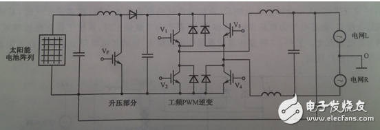 根據(jù)整個裝置所要完成的不同功能，將控制系統(tǒng)軟件劃分為主程序和中斷服務(wù)程序。主程序中包括DSP初始化和定時器設(shè)置，如圖6（a）所示；中斷程序包括A/D采樣，過流過壓判斷，對采樣數(shù)據(jù)處理和計算，產(chǎn)生PWM波形等，如圖6（b）所示。編程時采用順序結(jié)構(gòu)，使調(diào)用子程序方便。