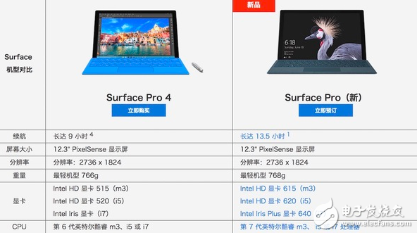 New Surface Pro中國首發(fā) 微軟Surface系列全系入華