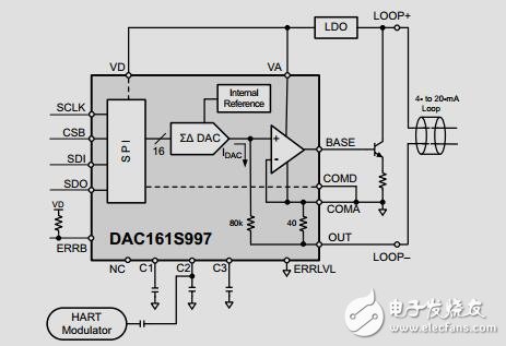 4mA至20mA電流回路發送器參考設計