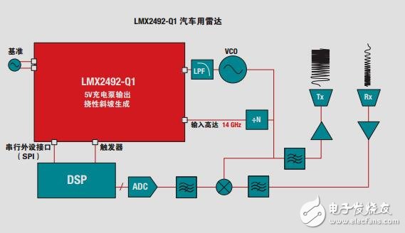 PLL與射頻合成器解決方案