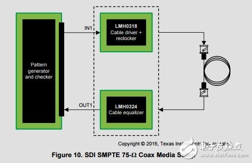 3g串行數字接口（SDI）中繼器重新計時功能的參考設計