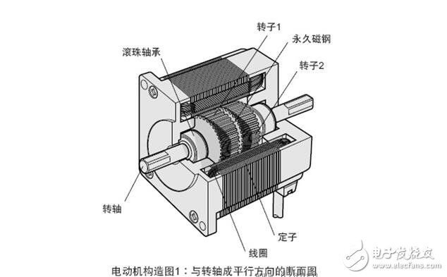 步進(jìn)電機(jī)解析，步進(jìn)電機(jī)的類(lèi)型分類(lèi)及步進(jìn)電機(jī)的制動(dòng)原理