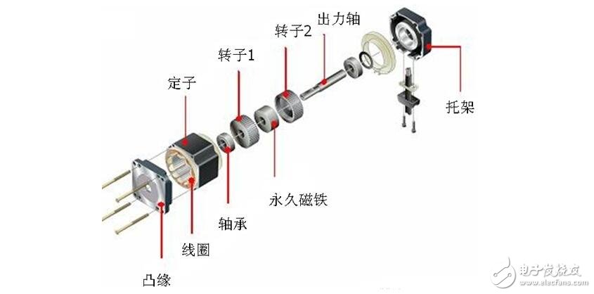 步進(jìn)電機(jī)解析，步進(jìn)電機(jī)的類(lèi)型分類(lèi)及步進(jìn)電機(jī)的制動(dòng)原理