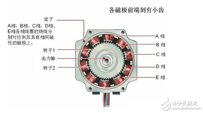 步進(jìn)電機(jī)解析，步進(jìn)電機(jī)的類(lèi)型分類(lèi)及步進(jìn)電機(jī)的制動(dòng)原理