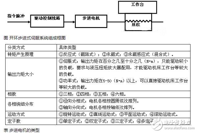 步進(jìn)電機(jī)解析，步進(jìn)電機(jī)的類(lèi)型分類(lèi)及步進(jìn)電機(jī)的制動(dòng)原理