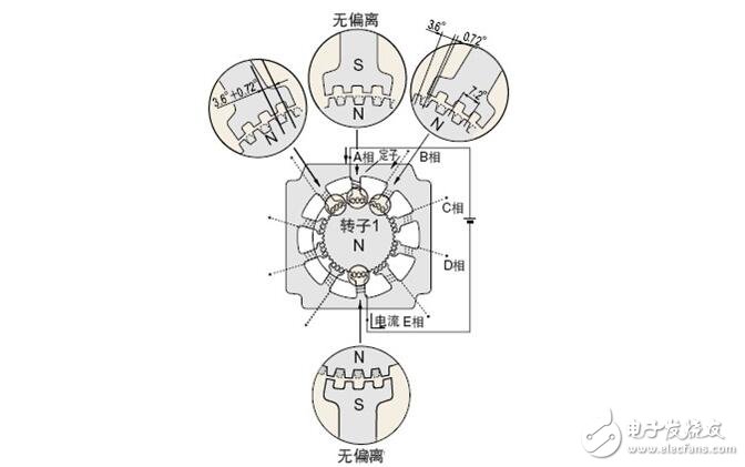 步進(jìn)電機(jī)解析，步進(jìn)電機(jī)的類(lèi)型分類(lèi)及步進(jìn)電機(jī)的制動(dòng)原理