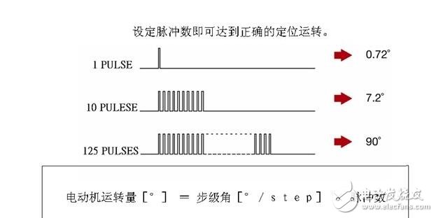 步進(jìn)電機(jī)解析，步進(jìn)電機(jī)的類(lèi)型分類(lèi)及步進(jìn)電機(jī)的制動(dòng)原理