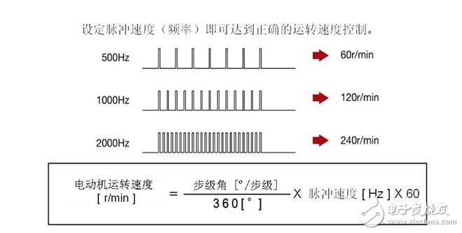 步進(jìn)電機(jī)解析，步進(jìn)電機(jī)的類(lèi)型分類(lèi)及步進(jìn)電機(jī)的制動(dòng)原理