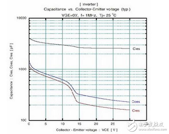 　　MOS管，IGBT，以及三極管他們有什么區別？