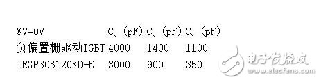 　　MOS管，IGBT，以及三極管他們有什么區別？