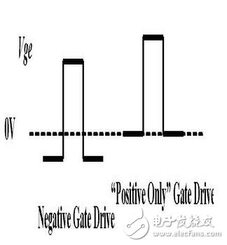 　　MOS管，IGBT，以及三極管他們有什么區別？