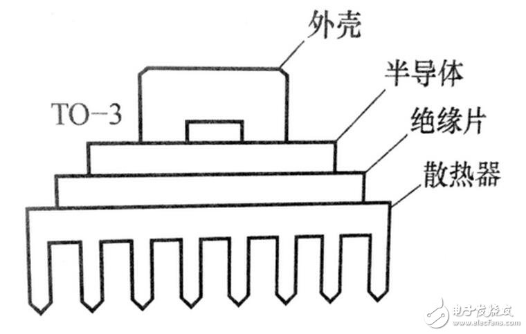 強制風冷是利用風扇強制空氣對流，冷卻是由間斷運行的風扇提供的。如果溫度過高或持續輸出大電流時，風扇就會運轉。采用這種方式可以獲得很高的系統集成度，但需要經常讓風扇運轉并定期檢測其性能。所以在風道的設計上同樣應使散熱片的葉片軸向與風扇的抽氣方向一致，為了有良好的通風效果，越是散熱量大的功率模塊越應靠近排氣風扇，在有排氣風扇的情況下