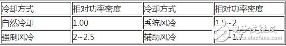 強制風冷是利用風扇強制空氣對流，冷卻是由間斷運行的風扇提供的。如果溫度過高或持續輸出大電流時，風扇就會運轉。采用這種方式可以獲得很高的系統集成度，但需要經常讓風扇運轉并定期檢測其性能。所以在風道的設計上同樣應使散熱片的葉片軸向與風扇的抽氣方向一致，為了有良好的通風效果，越是散熱量大的功率模塊越應靠近排氣風扇，在有排氣風扇的情況下