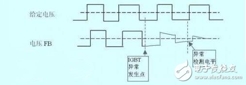 　　脈沖變壓器怎樣組成IGBT驅(qū)動？