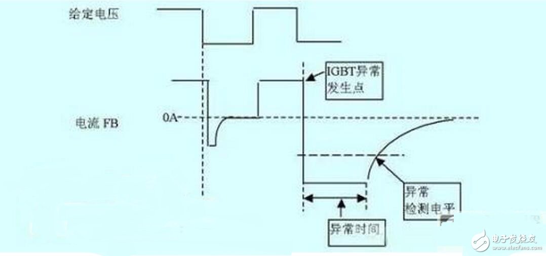 　　脈沖變壓器怎樣組成IGBT驅(qū)動？