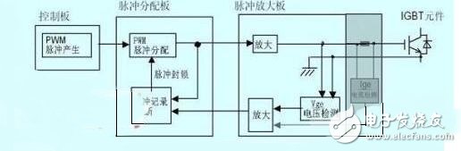 　　脈沖變壓器怎樣組成IGBT驅(qū)動？