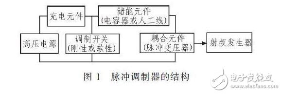 對于不含阻尼二極管的IGBT管，由于三個電極間的正反向電阻均為無窮大，故不能用此法判斷。一般地，可從外形上識別IGBT各電極的名稱，標注型號的一面對著觀察者，引腳向下，從左至右依次為柵極、集電極和發射極。