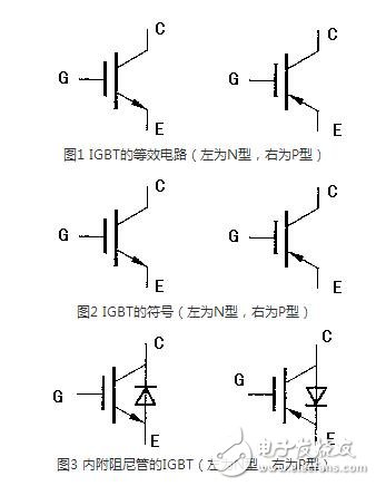 對于不含阻尼二極管的IGBT管，由于三個電極間的正反向電阻均為無窮大，故不能用此法判斷。一般地，可從外形上識別IGBT各電極的名稱，標注型號的一面對著觀察者，引腳向下，從左至右依次為柵極、集電極和發射極。