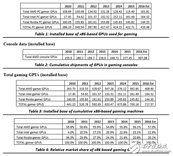 英特爾顯卡怎么樣？不僅CPU強(qiáng)悍顯卡亦牛 想借力與AMD言和概率太小