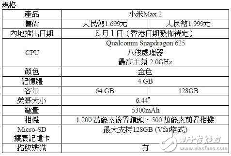 小米Max2最新消息：小米Max2價(jià)格上漲，配置卻不升反降！