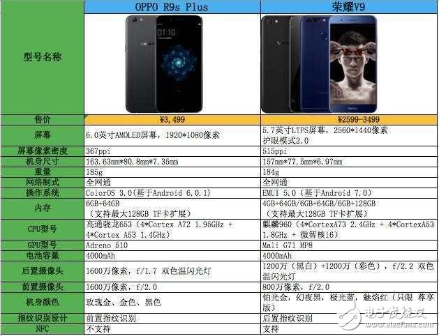 OPPOR9sPlus對比榮耀V9：榮耀V9拍照能力比OPPO R9s Plus差？別逗！