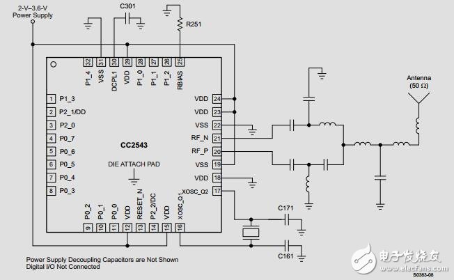 針對2.4GHz射頻(RF)應用的片上系統