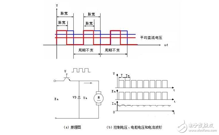 直流伺服電機調速控制系統解析，直流伺服電機的調速控制方式