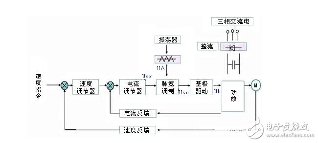 直流伺服電機調速控制系統解析，直流伺服電機的調速控制方式