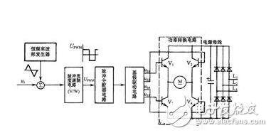 直流伺服電機調速控制系統解析，直流伺服電機的調速控制方式