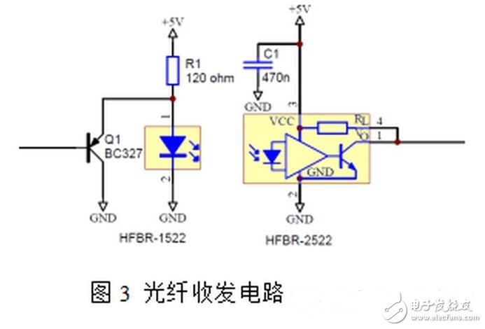 隨著電力電子器件技術的發展，大功率器件在軌道交通、直流輸電、風力發電等領域的市場迅猛發展，其中以IGBT器件表現尤為突出，在具體的應用工況中，每一個IGBT模塊都需要一個專門的驅動器，IGBT驅動器對IGBT的運行性能有著重大影響