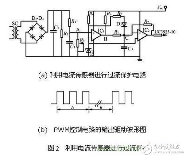 隨著電力電子器件技術的發展，大功率器件在軌道交通、直流輸電、風力發電等領域的市場迅猛發展，其中以IGBT器件表現尤為突出，在具體的應用工況中，每一個IGBT模塊都需要一個專門的驅動器，IGBT驅動器對IGBT的運行性能有著重大影響