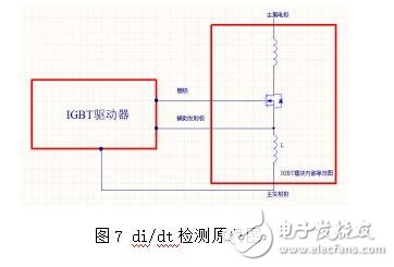 隨著電力電子器件技術的發展，大功率器件在軌道交通、直流輸電、風力發電等領域的市場迅猛發展，其中以IGBT器件表現尤為突出，在具體的應用工況中，每一個IGBT模塊都需要一個專門的驅動器，IGBT驅動器對IGBT的運行性能有著重大影響