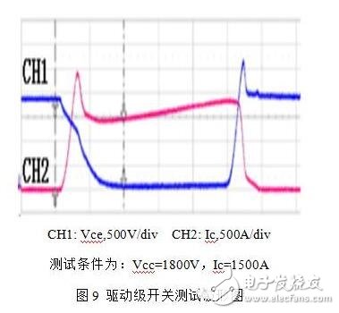 隨著電力電子器件技術的發展，大功率器件在軌道交通、直流輸電、風力發電等領域的市場迅猛發展，其中以IGBT器件表現尤為突出，在具體的應用工況中，每一個IGBT模塊都需要一個專門的驅動器，IGBT驅動器對IGBT的運行性能有著重大影響