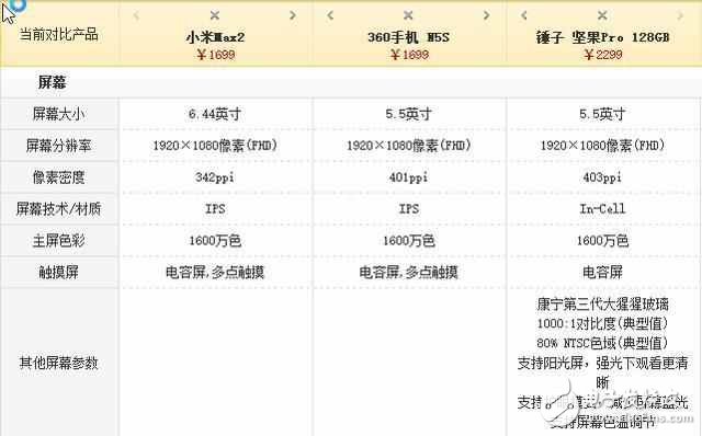 評測對比！小米max2、360N5s和堅果pro誰更適合做備用手機？