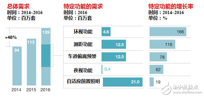 完全自動駕駛汽車，估計還需要十年