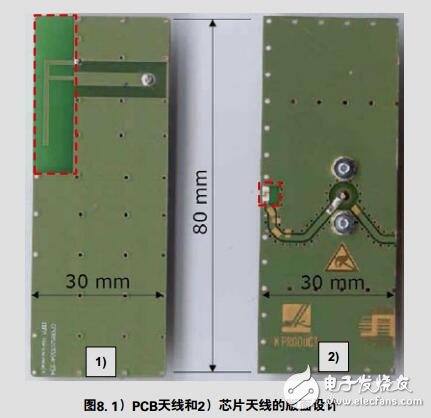 天線產品,天線選擇指南