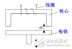 電感式傳感器是什么？電感式傳感器的特點與電感式傳感器類型解析