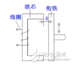 電感式傳感器是什么？電感式傳感器的特點與電感式傳感器類型解析