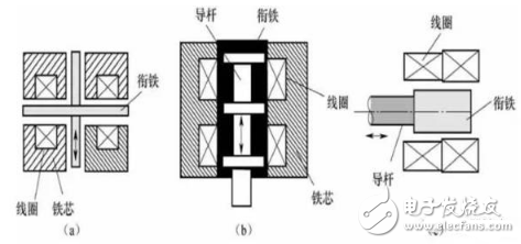 電感式傳感器是什么？電感式傳感器的特點與電感式傳感器類型解析