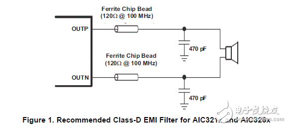 aic321x/aic326xEMI濾波對揚聲器輸出