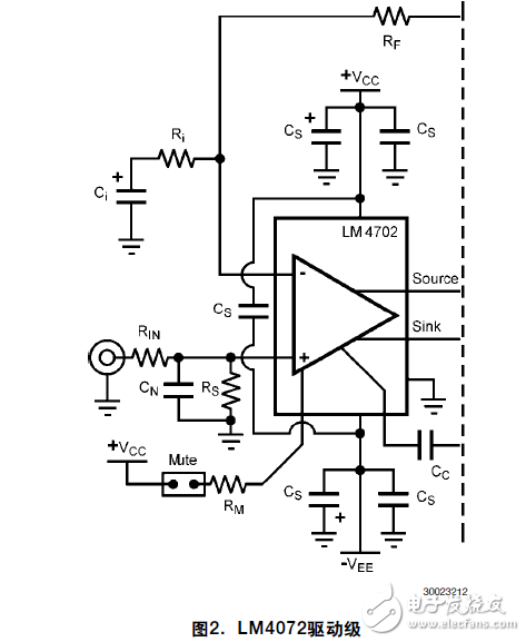 LM4702驅動MOSFET輸出級的應用說明