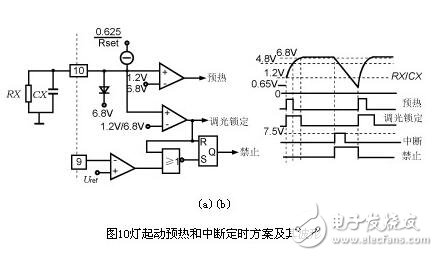 電子鎮流器的調光方法，電子鎮流器電路圖研究應用