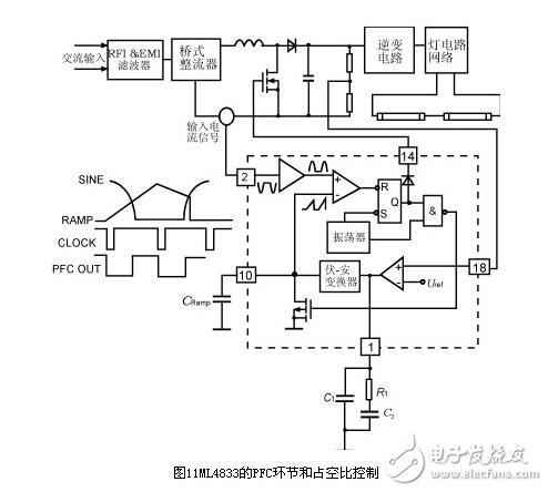 電子鎮流器的調光方法，電子鎮流器電路圖研究應用