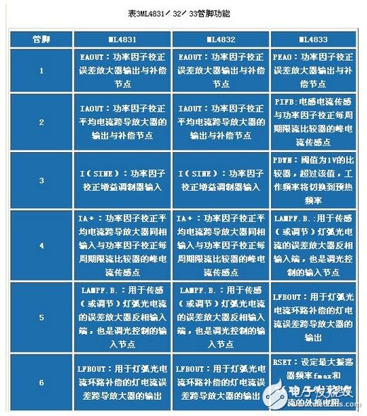 電子鎮流器的調光方法，電子鎮流器電路圖研究應用