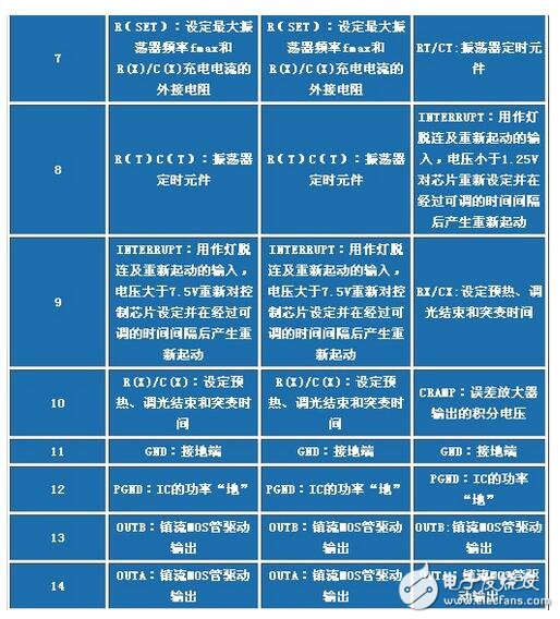 電子鎮流器的調光方法，電子鎮流器電路圖研究應用