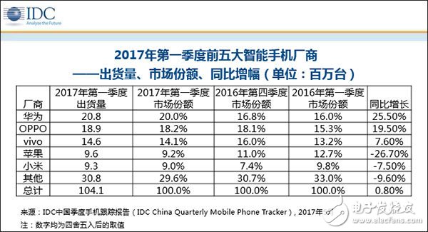 iPhone8不見得就是救世主  蘋果或者押重注在人工智能