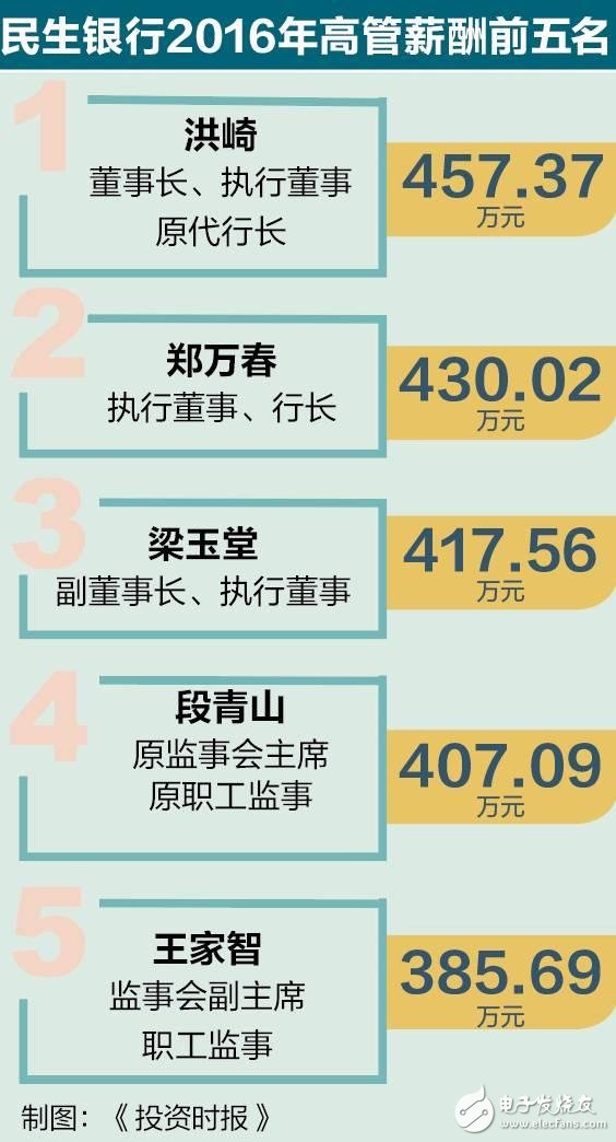 什么行業(yè)工資最高？IT業(yè)平均12萬 比上年增長9.3%