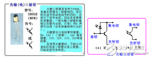 三極管詳細解析：定義，作用，判別，測量，選用